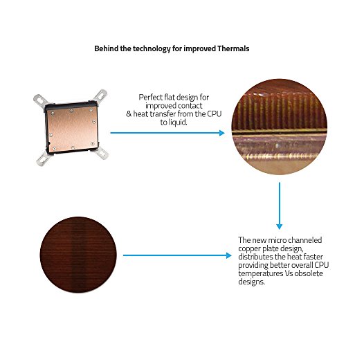 Build My PC, PC Builder, RIOTORO FBA_TR-120TI