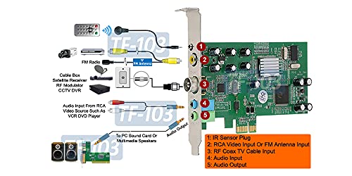 3-in-1 PCI Express Multimedia Card with Analog TV Tuner FM Tuner Video Capture Function for Desktop PC - Thumbnail 2