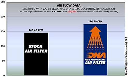 DNA High Performance Air Filter for KTM 690 Duke ABS (13-17) PN: P-KT6SM13-01
