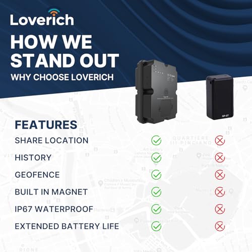 Magnetic GPS Tracker for Vehicles