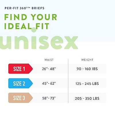 Prevail Per-Fit 360 Daily Incontinence Briefs, Unisex Adult Incontinence Briefs with Tabs, Maximum Plus Absorbency, Size 1, 80 Count (4 Packs of 20)
