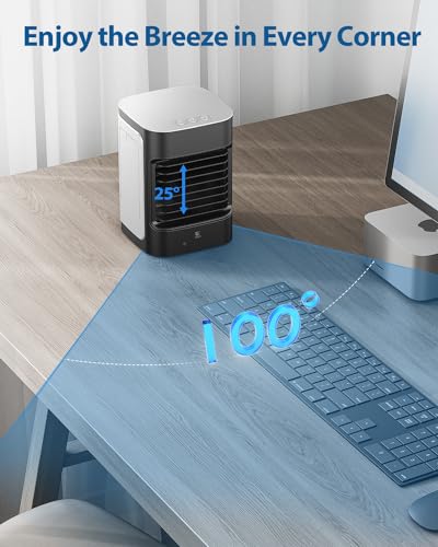 Product Variant View