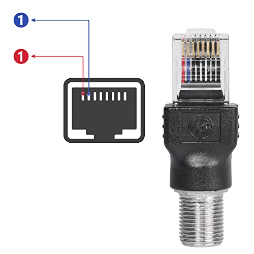 CERRXIAN 4PCS RF to RJ45 Coaxial Converter RF Female to RJ45 Male Coax Barrel Adapters, Black - Image 4