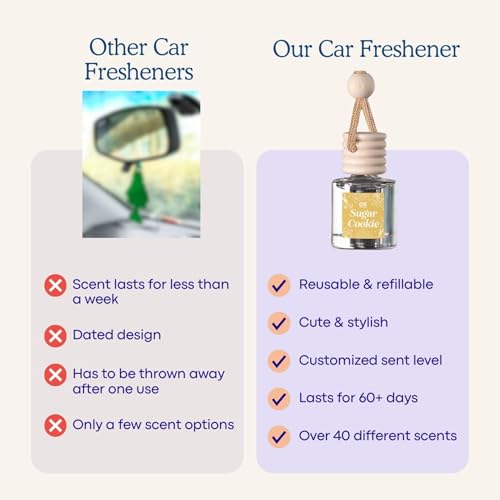 Image of CE Craft Car Air Hanging Fragrance Oil Diffuser Car Air Freshener for Essential Oils, Scents, Long Lasting Automobile Diffuser Bottle (Midnight Musk)