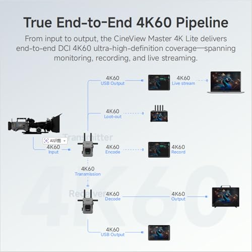 Image of ACCSOON CineView Master 4k Lite Wireless Video Transmission System Transmitter&Receiver 2.4+5Ghz+DFS Transmission 4k60 Resolution 35ms Latency 1200ft Range Up to 5 Devices