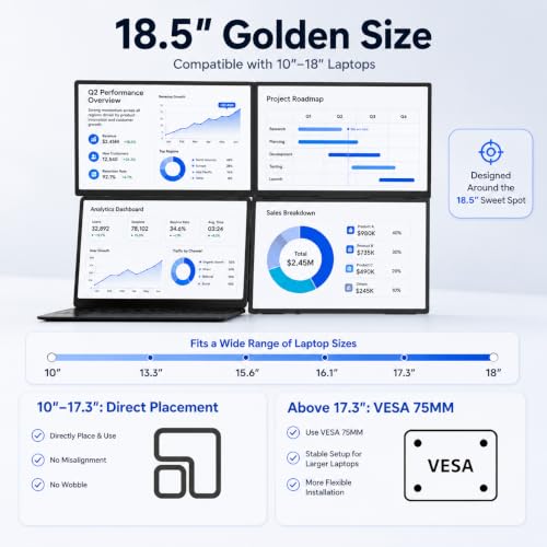 Image of 18.5'' Portable Triple Monitor, One Cable Laptop Screen Extender, FHD 1080P Quad Monitor, Built-in Stand Compatible with Windows Mac, Fits 10 inch-18 inch Laptops(Driver Need)