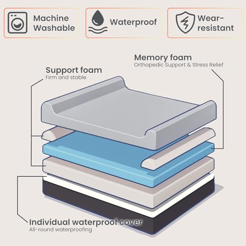 Image of Laifug Orthopedic Memory Foam Extra Large Dog Bed Pillow(60 inchx48 inchx10 inch, Slate Grey) Durable Water Proof Liner & Removable Washable Cover & Smart Design