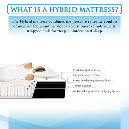 Image of Comforto Hybrid Mattress | Pocket Spring with Memory Foam (72 x 30 x 7 Inches, White)