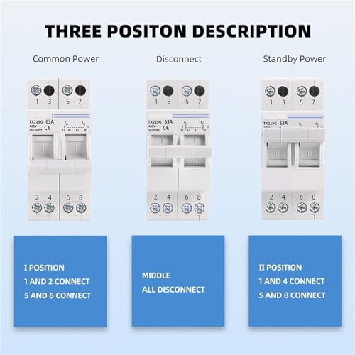 Disjoncteur de verrouillage MTS 2P 63A et inverseur de source modulaire 230V 400V
