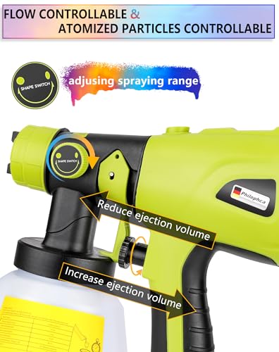 Snapklik.com : Paint Sprayer For Ryobi Paint Sprayer 18V ONE+ Lithium ...