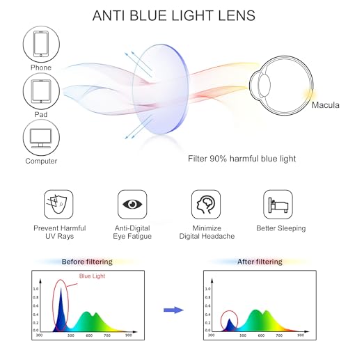 Image of Vintage Square Progressive Multifocal Presbyopic Glasses, Anti-Blue Light Glasses for Men Women Readers (+0.00 /+1.00 Magnification)