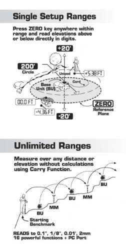 ZIPLEVEL PRO-2000 High Precision Altimeter