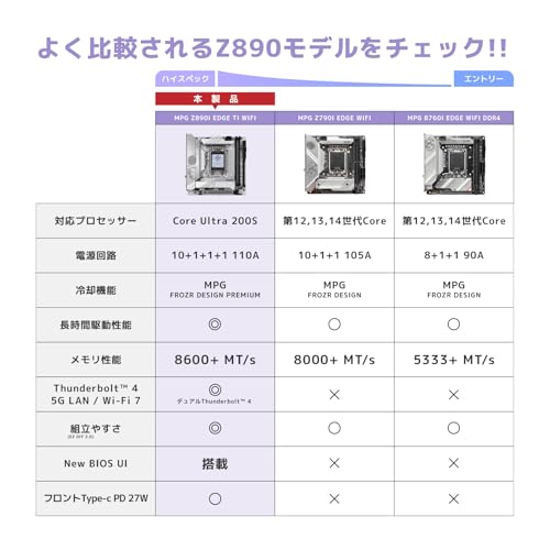 MSI MPG Z890I EDGE TI WIFI MB6620 の商品画像 7