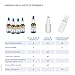 Dr. Jacob's Vitamin D3 Öl forte 20 ml I 2000 I.E. 50 µg D3 pro Tropfen I optimal bioverfügbar I 640 Tropfen, 1.280.000 I.E