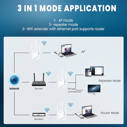 2025 WiFi Extender Signal Booster for Home - 1200Mbps Dual Band, Covers 12880 Sq Ft & 108 Devices, Long Range Internet Booster with Ethernet Port, Easy Setup - Image 3