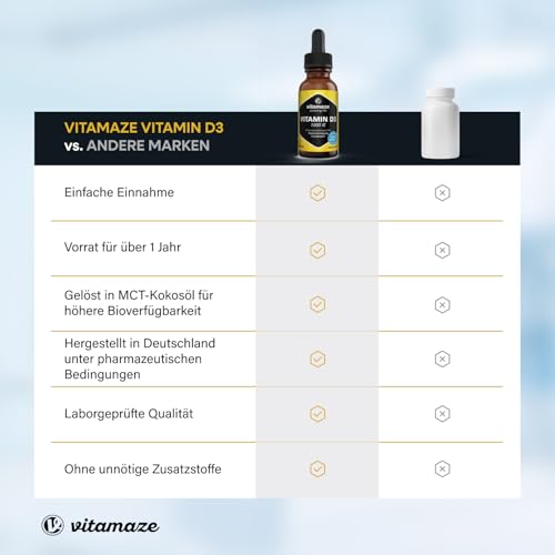 Vitamin D3 Tropfen hochdosiert 1000 IE, 50 ml (1700 Tropfen), Cholecalciferol vegetarisch, hohe Bioverfügbarkeit, Natürliche Nahrungsergänzung ohne Zusatzstoffe, Made in Germany