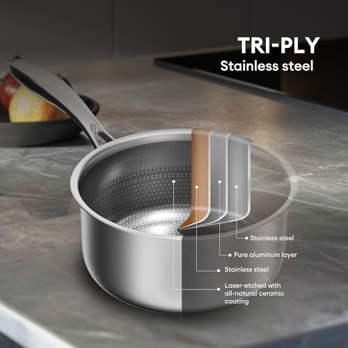 COOKER KING Hybrid Nonstick 6 Pcs Pot Set, 1.5 & 2QT Saucepan and 5-Quart Pots with Glass Lids, Induction Stainless Steel Cookware, Stay-Cool Handles, Dishwasher Safe, Compatible with All Cooktops - Image 4