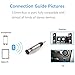 Mini Bluetooth Receiver, RIVERSONG Wireless Bluetooth 4.1 Receiver Adapter Bullet, Hands-Free Car Kits with 3.5mm Aux Jack Receiver for Audio Stereo System Headphone Speaker (Silver)
