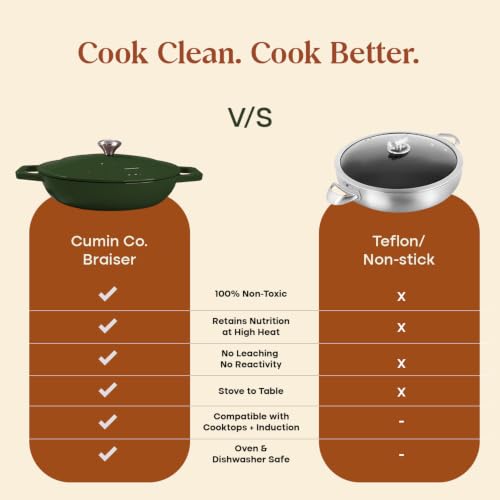 Image of CUMIN CO. Cast Iron Braiser | 26cm, 2.5L (Serves 5-6) | Non Toxic Cooking Pot with Lid | Patented Enamel Coating | FDA Compliant | Induction & Oven Safe | Green
