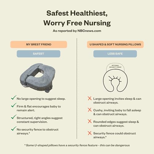 Image of My Brest Friend Twin Nursing Pillow, Enhanced Comfort - Evening Gray