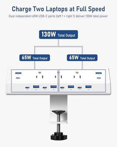 Image of Jgstkcity 130W Desk Clamp Power Strip, 12 USB Ports (6 PD 65W USB-C),Surge Protector,ETL Listed Power Hub Extension Cord,Fast Charging Station for Home Office Desk Edge Mount (White, 12 USB-130W)