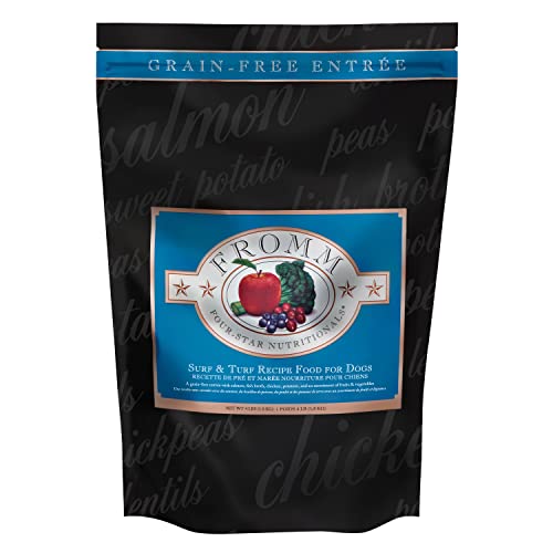 Is Your Fido Safe? Explore the Top 10 Substitutes for Recalled Fromm