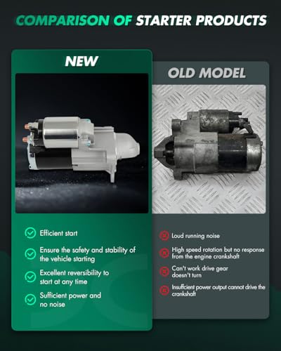 Image of SCITOO Starter Motor fit for Mazda for 2 1.5L 2012-2014 Replacement Starter 19286