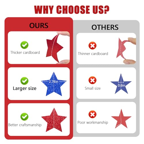 Image of Patriotic Glitter Star Garland Banner Streamers - 2.76 Inch 52 FT 4 Strands Paper - Red White and Blue Hanging Decorations for American 4th of July, USA Independence Day, Memorial Day, Labor Day