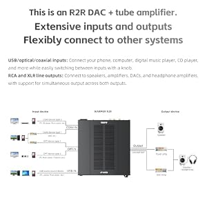FIIO Warmer R2R Desktop Tube Buffer & R2R DAC/Amp – Fully Differential 24-Bit R2R Resistor Ladder, Dual VU Meters, 46W Linear Power Supply, USB/Optical/Coaxial Inputs, RCA/XLR Output (Black) — photo 2 of 6