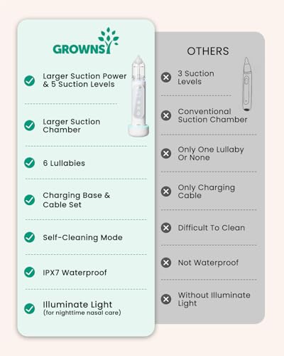 Image of GROWNSY Nasal Aspirator for Baby,5 Suction Level & Cleaning Function,White