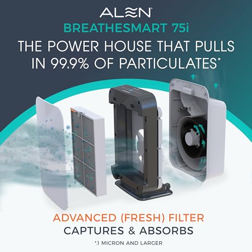 Alen Air Purifier BreatheSmart 75i HEPA with Fresh Filter + Carbon for Large Rooms up to 2800 Sq. Ft - Perfect for Living Room & Kitchen - Captures Dus + Household Odors & Smoke - Espresso