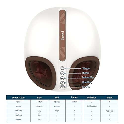 Perlevi Foot Massager With Heating Function Deep Kneading Rolling, Compression, Shiatsu Massager,For Plantar Fasciitis And Fatigued Muscles, For Men's Feet Up To Size 12. #TOP4