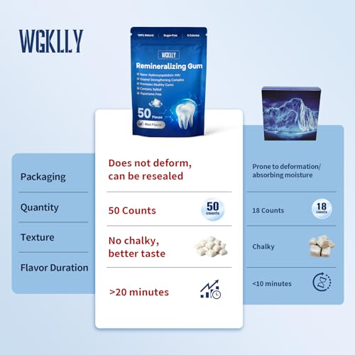 Image of Remineralizing Gum with Nano Hydroxyapatite and Xylitol,Smooth Mint Hydroxyapatite Gums for Enamel Support and Gum Care,Sugar Free Gum with Long-Lasting Flavor