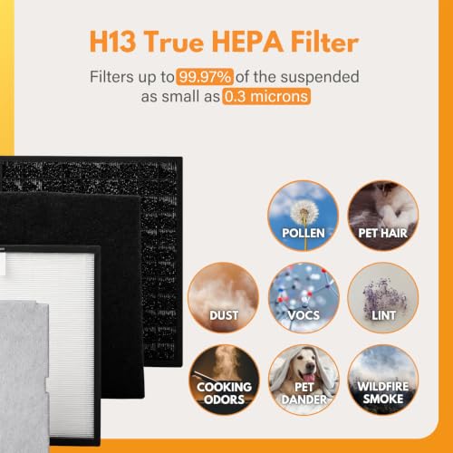 Image of Filter-Monster Filter Replacement Kit Compatible with Rabbit Air MinusA2