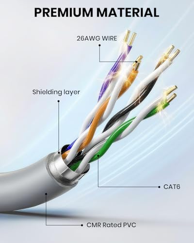 Starlink Gen 3 Cable 75ft, Waterproof Starlink Ethernet Cable for Standard Actuated/Satellite V3 Replacement & Extension Cable