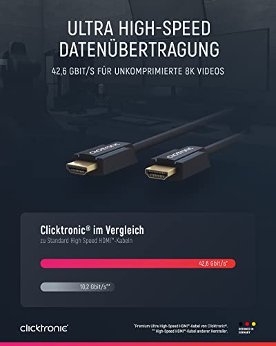 Clicktronic Ultra High Speed HDMI 2.1 Kabel mit Ethernet - 48 Gbps 8K / 4K 120Hz HDMI Kabel PS5 mit eARC, Dynamic HDR, VRR, 3D, Dolby Vision, Perfekt für XBOX, HDTV, Heimkino, Soundbar 2m