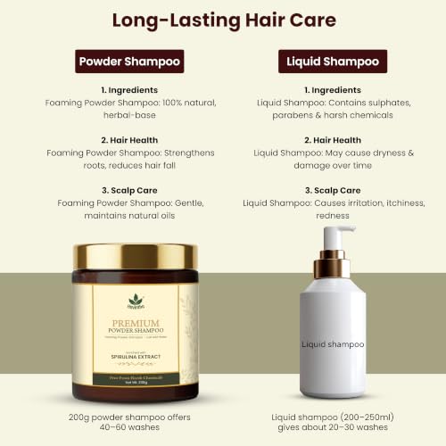 Image of Havintha Premium Spirulina Powder-Based Herbal Shampoo for Hair - 200g | Easy-to-Use Foaming Ayurvedic Shampoo | Anti Hair Fall & Anti Dandruff Care | Sulfate-Free with Shikakai, Aloe Vera & Methi Dana for Strong, Healthy & Voluminous Hair