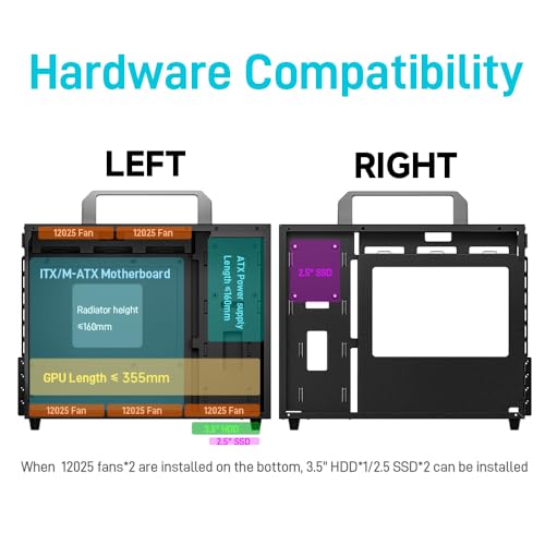 Torre Matx Case con flujo de aire optimizado y gestión de cables trasera profesional 6