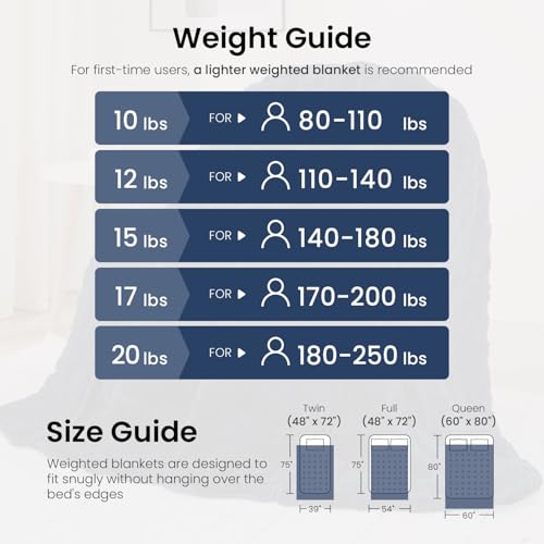 Image of Drewin Weighted Blanket for Adults 20lbs Dual Sided Sherpa Weighted Blankets Posh Jacquard Cozy Warm Weighted Throw Blanket for Sleeping and Calming, Queen Size 60x80 inches, Navy Blue