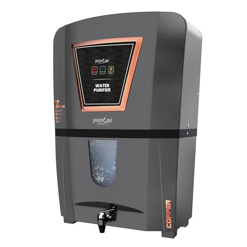 Product Variant View
