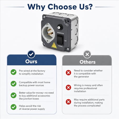 Image of 20 Amp 120V Manual Generator Transfer Switch for 120V Portable Generators, Power Stations,Solar Systems, Pre-Wired Generator Transfer Switch for Home, RV, and Outdoor Emergency Power Needs