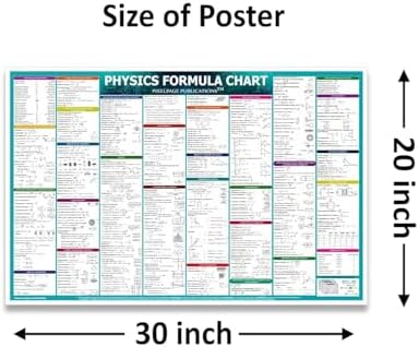Physics Concept and Formulas Wall Chart for Various Exams Neet Jee Ups