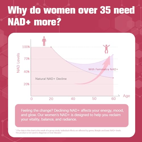 Femmetra Liposomal NAD+ Supplements for Women 1305mg, 120 Vegan Capsules — view 5