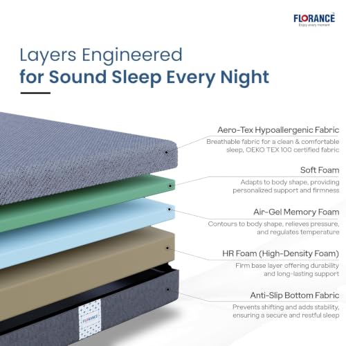 Image of Florance Orthopedic Mattress with 7 Zone Air Gel Memory Foam, Medium-Firm, Pressure Relief, Oeko Tex Certified Fabric, Zero Partner Disturbance, King Size Mattress, 12-Year Warranty, 78x72x5