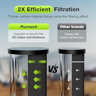 Purewell 1.0 Gallon Portable Gravity Water Filter System, 4-Stage 0.01μm Ultra-Filtration Countertop System with Water Level Window and Stand, Reduce Fluoride & Chlorine, for Camping, RVing (PW-1G-KF)