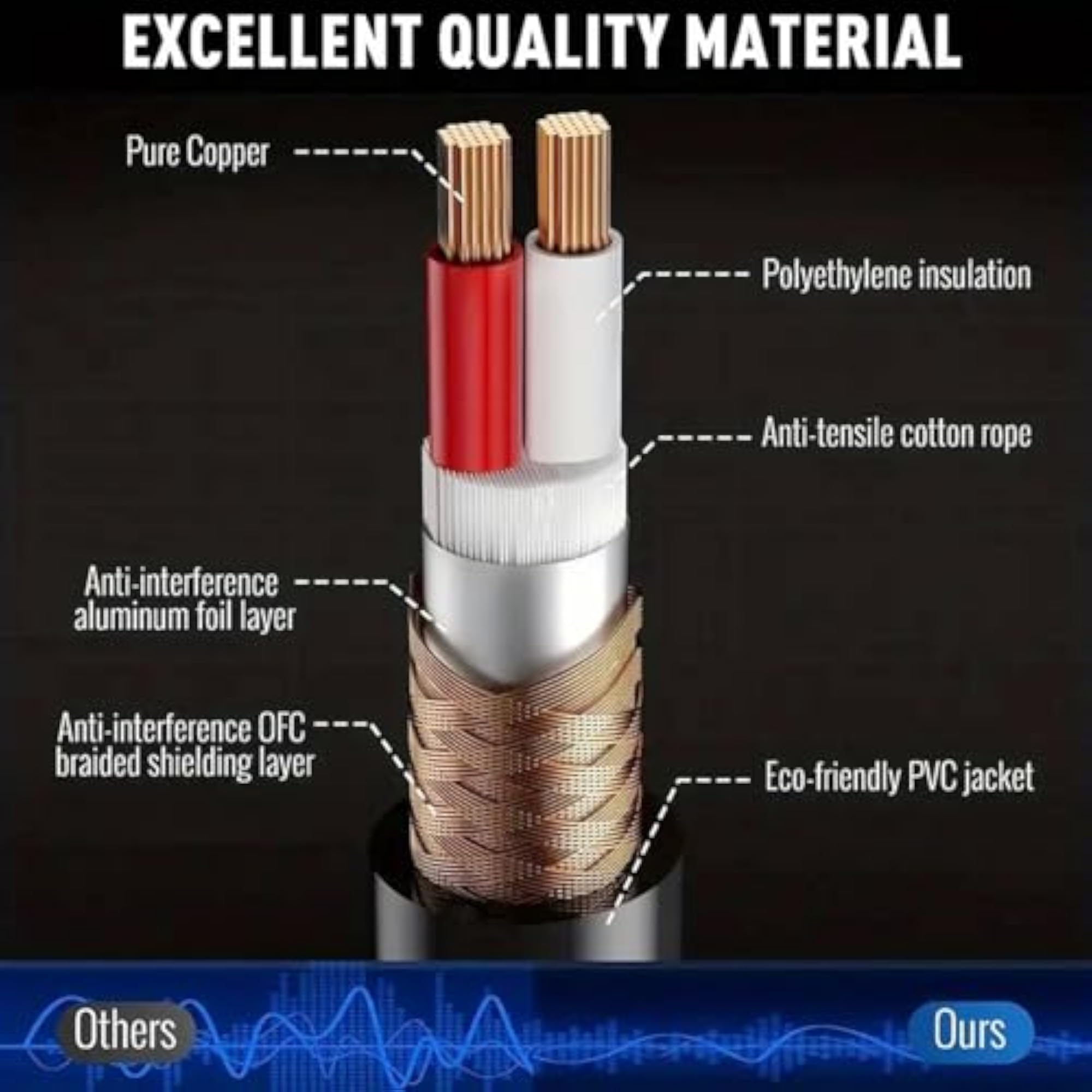 1/4 inch TRS Audio Cable 10 FT for Instruments