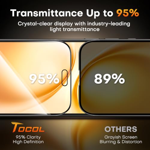 Image of TOCOL for 18 Pro Max Privacy Screen Protector, Easy Installation