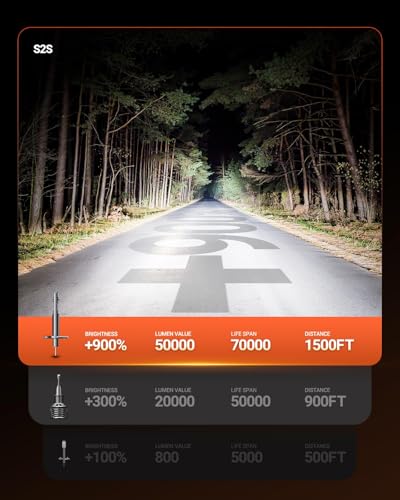 Image of SEALIGHT H1 Fog Bulbs, 50,000LM Super Brighterness 1:1 Mini Size, 6500K Cool White Fog Lights, 3 Minutes Inatallation, Pack of 2