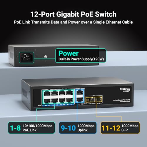 Image of 12 Port Gigabit PoE Switch Unmanaged with 8 Port IEEE802.3af /at PoE+@120W, 2 x 1000Mbps Uplink + 2 x 1G SFP, NICGIGA 8 Port Network Power Over Ethernet Switch.