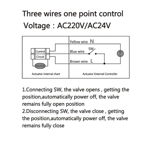 Électrovanne DN20 AC24V contre la surchauffe des vannes électriques